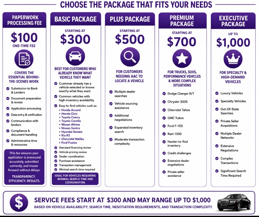 Advanced Auto Consultants service packages pricing